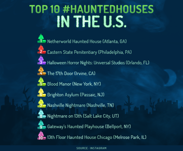 5-haunted-house_edits_iii-most-popular