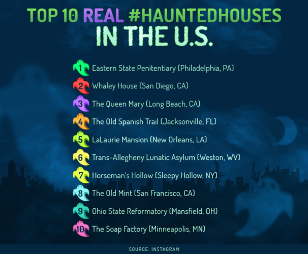 6-haunted-house_edits_iii-real-haunted-houses