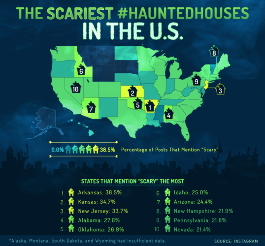 7-haunted-house_edits_iii-scariest