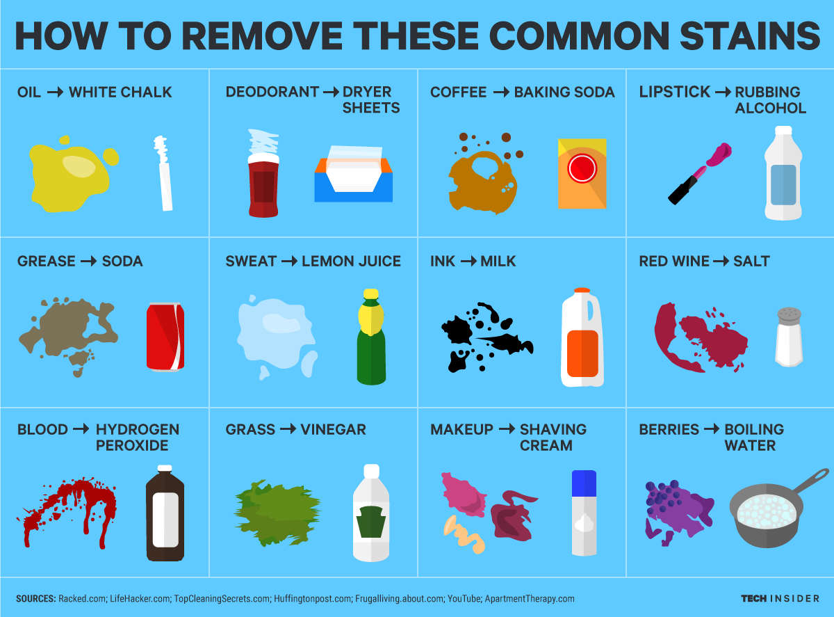 how-remove-common-stains
