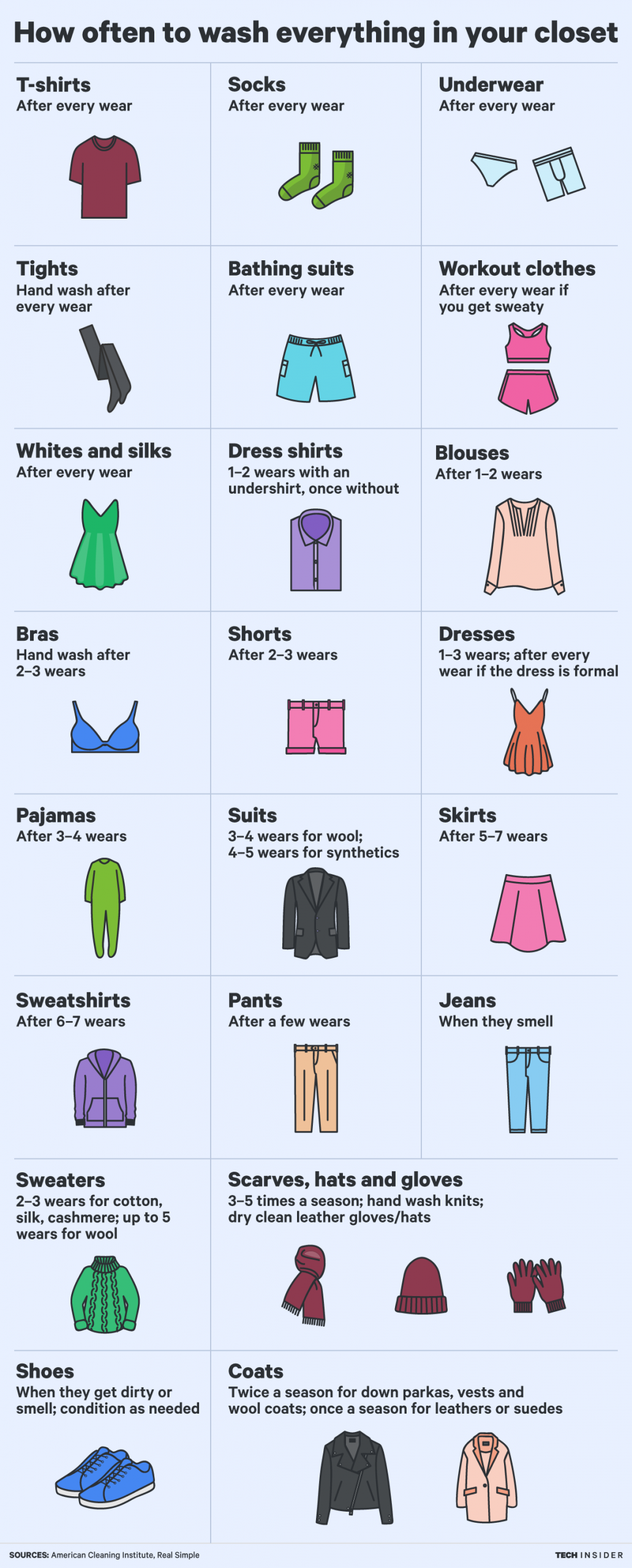 how-often-wash-clothes