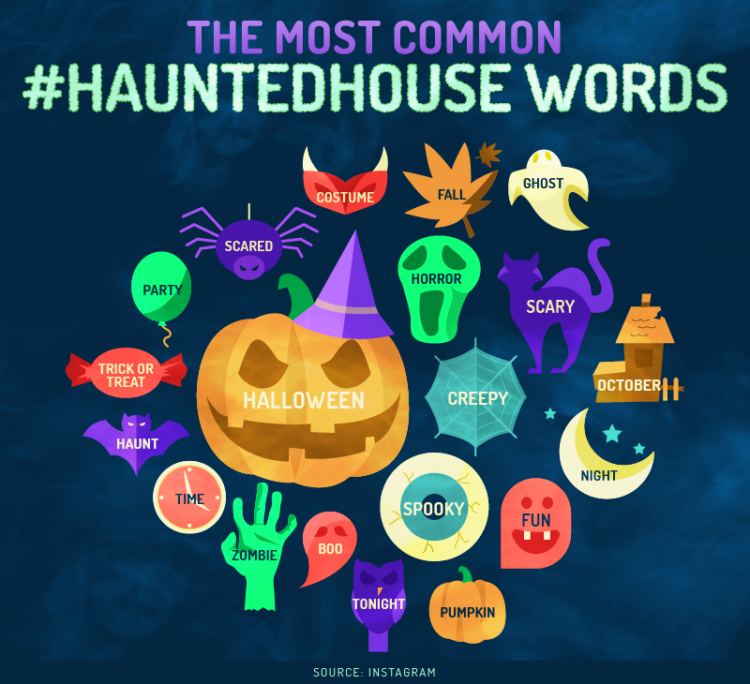 haunted keywords