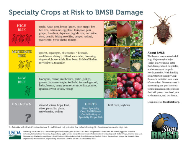 crops-at-risk-lg