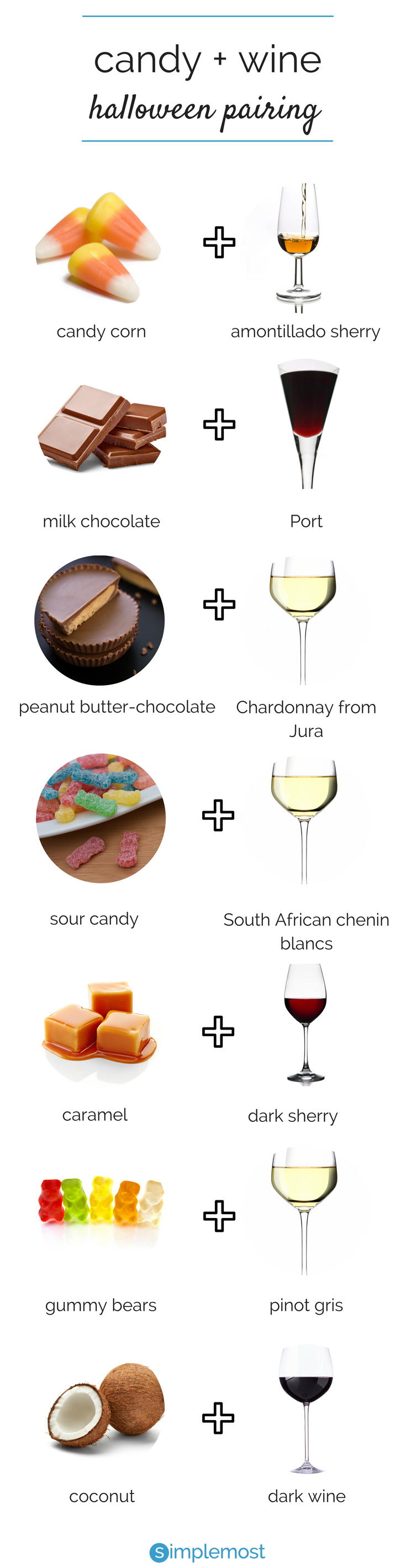 halloween candy and wine pairings