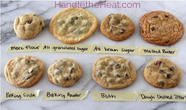 Cookie baking chart