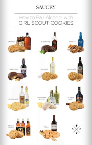 Girl Scout Cookie Pairing Chart