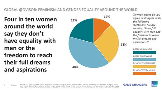 gender equality chart 2