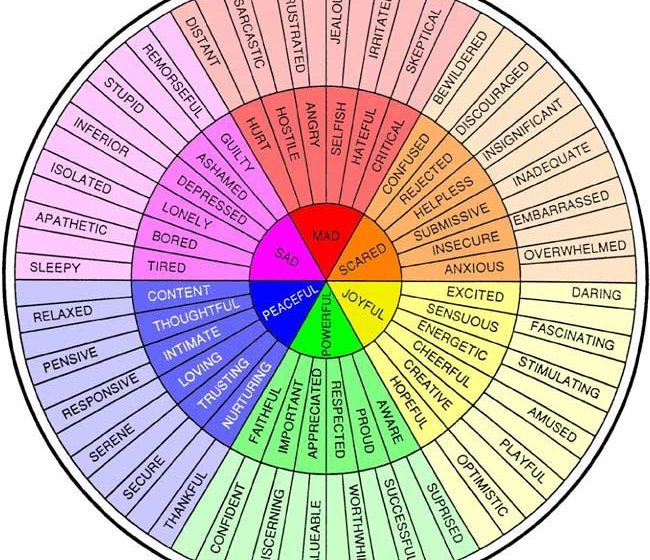 Feelings Wheel That Helps You Describe Emotions - Simplemost