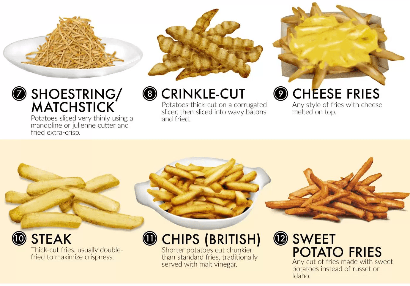 French Fries Size Chart