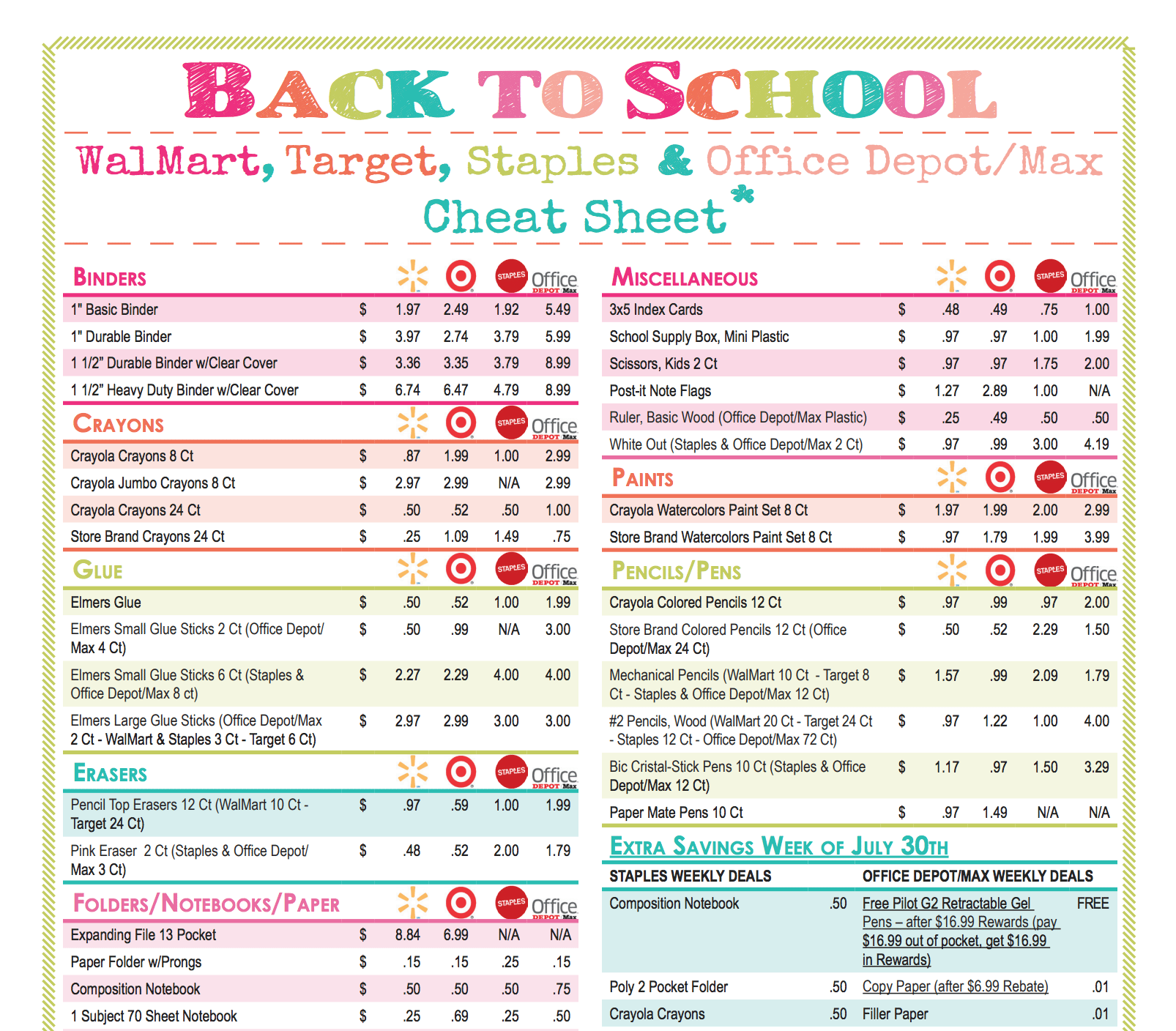 Which Texas store has the cheapest school supplies?