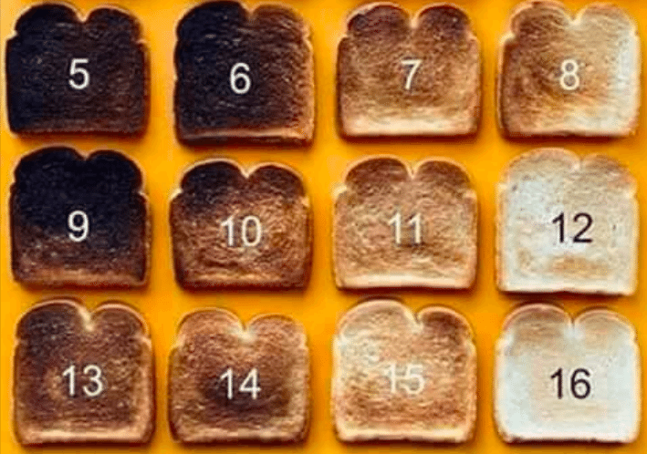toast chart