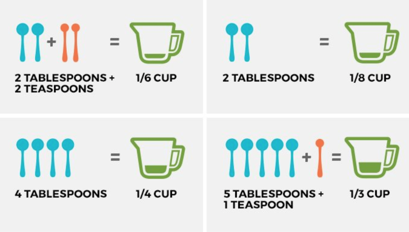 Tablespoon Measurement Chart