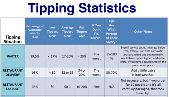 2018 Tipping Chart