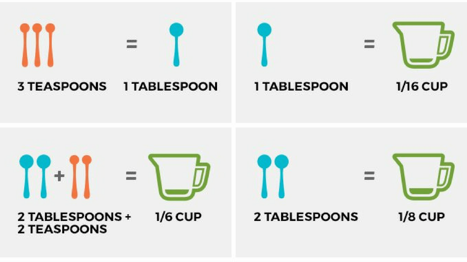 Ounces To Tablespoons Chart