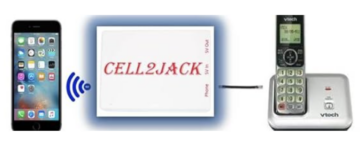 Cell2Jack Cellphone to Home Phone Adapter