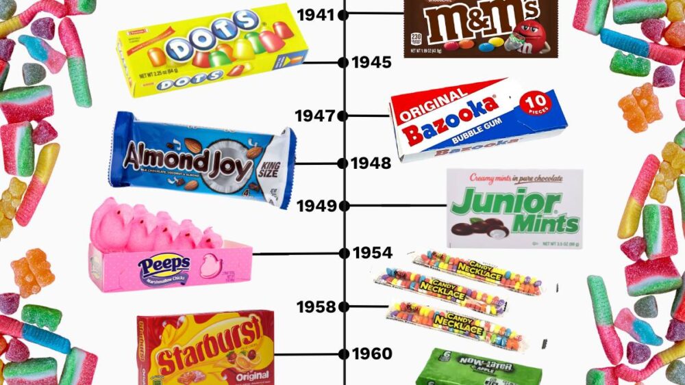 partial candy timeline