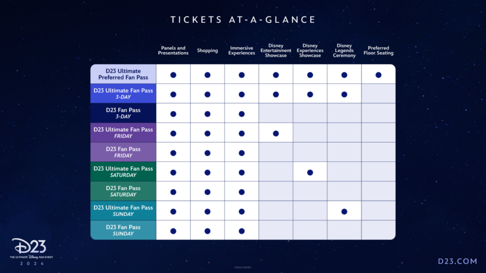 D23 The Ultimate Disney Fan Event Ticketing