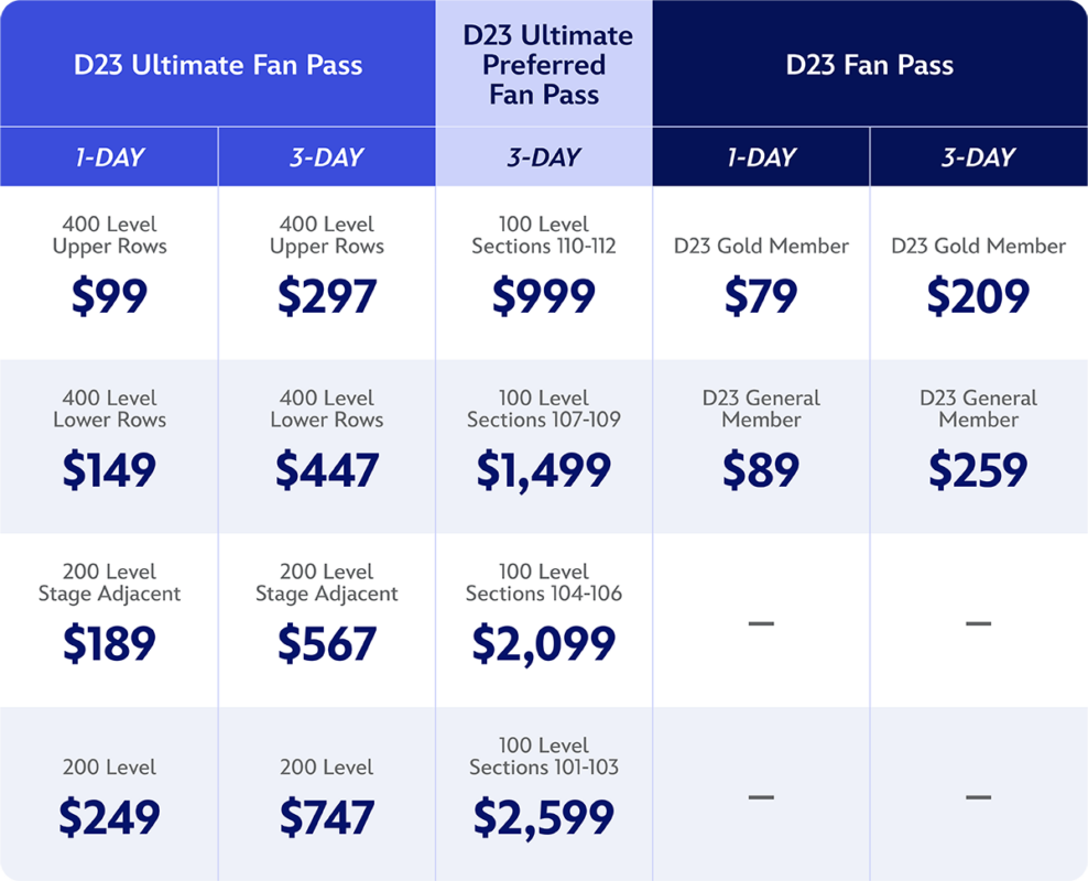 D23 event pricing