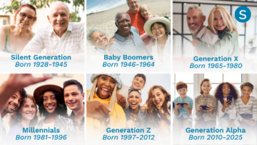 generations infographic