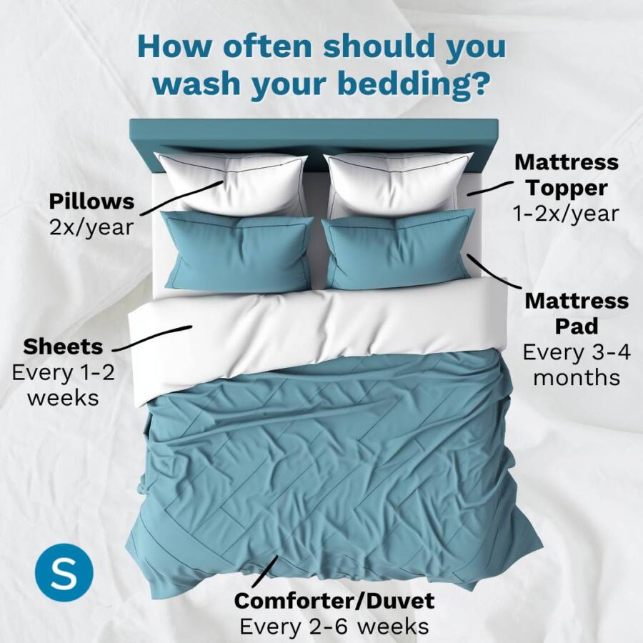 bedding wash guide diagram