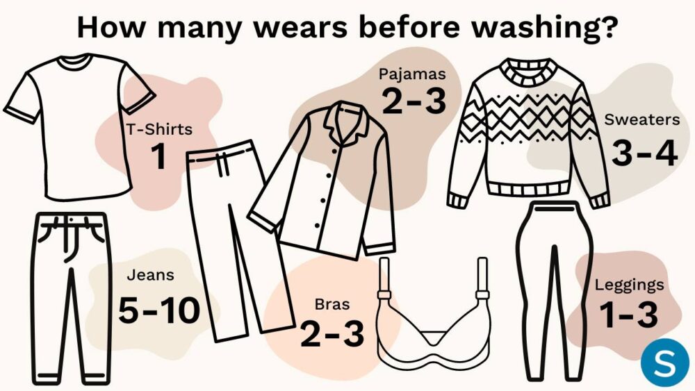 wash and wear infographic
