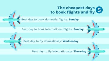 flight booking infographic