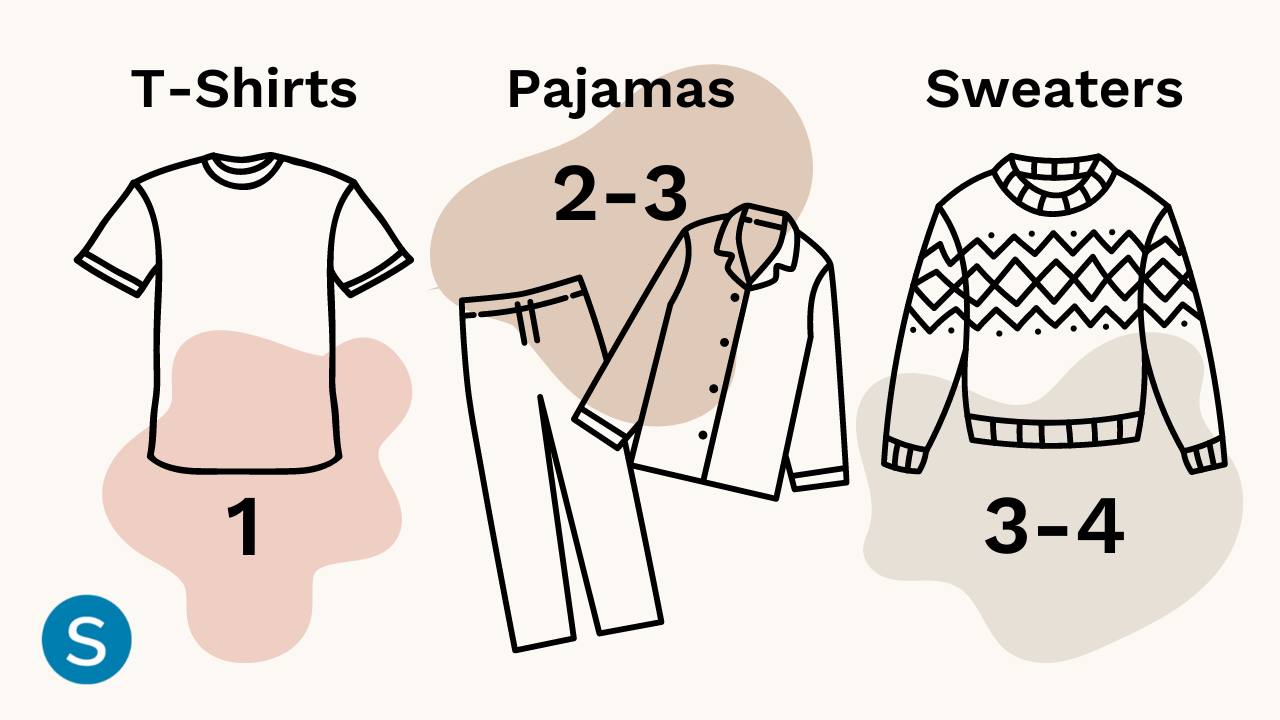 How many wears can you get out of clothing items before washing them?